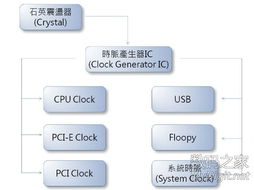 數字產品技術交流 構建高效、開放的在線社區生態