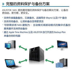 云起五洲，存儲四海 華蕓科技產(chǎn)品培訓(xùn)與技術(shù)創(chuàng)新交流盛會